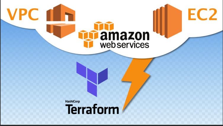 How I Deployed My Website On Aws Using Terraform
